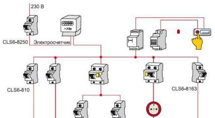 Как правильно сделать разводку электропроводки в квартире или доме